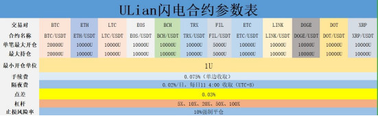 榴莲交易所靠谱吗？ULIAN交易所究竟怎么样？