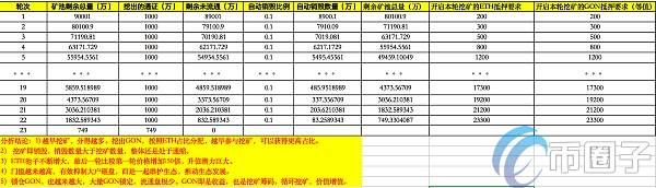 Polygon是什么币？Polygon挖矿教程介绍