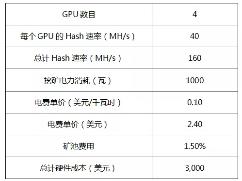 个人电脑怎么挖以太坊？以太坊电脑挖矿教程