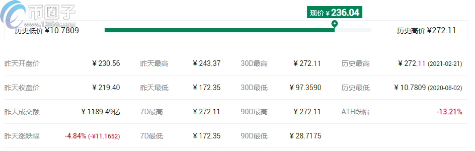 盘点2021最可能大涨的几种币？