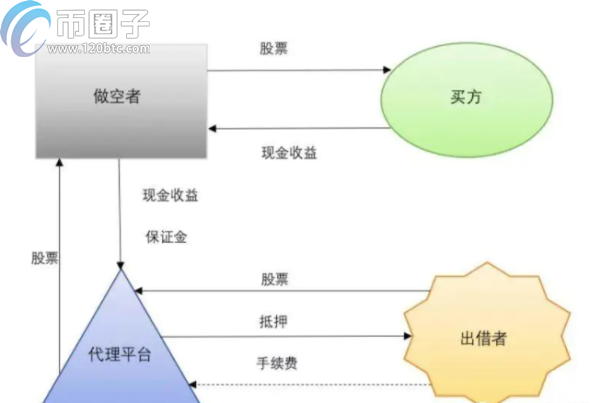 数字货币做多和做空怎么操作？能赚钱吗？