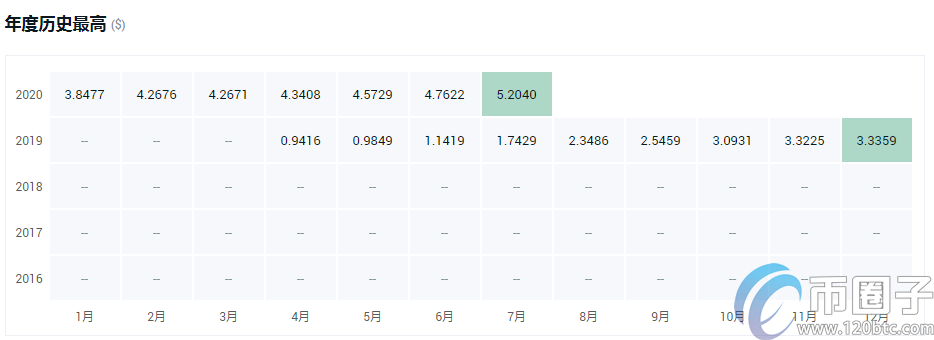 全面分析平台币有什么作用？