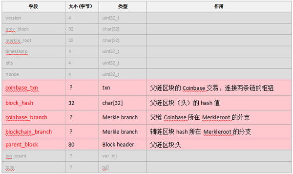 挖矿是什么意思？深度解析挖矿的逻辑和技术实现