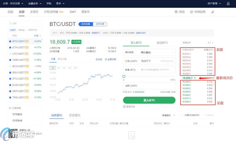 USDT怎么换成BTC？USDT兑换比特币教程