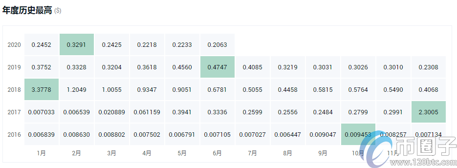 价值币是什么意思？盘点2020年最有潜力的价值币