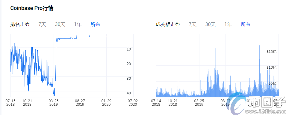 炒币哪个平台好？2020年炒币平台汇总