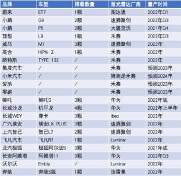 激光雷达驶入规模化赛道，禾赛科技如何加速“上车”？