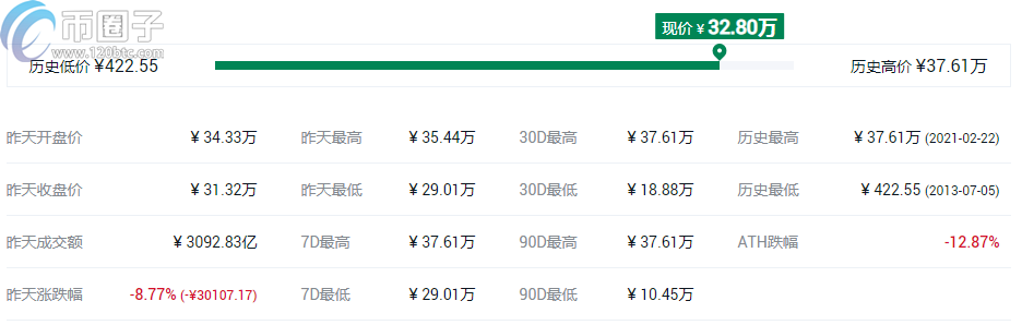 盘点2021最可能大涨的几种币？