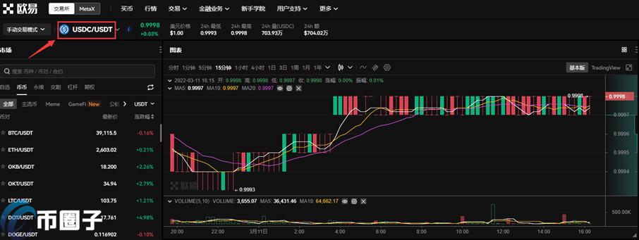 USDC怎么兑换人民币？USDC币兑换成法币教程介绍