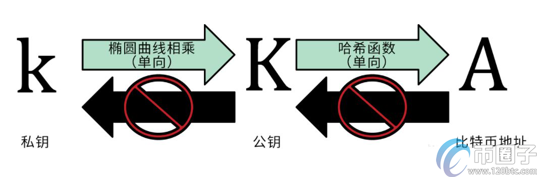 比特币密钥是什么？比特币密钥生成原理是什么？