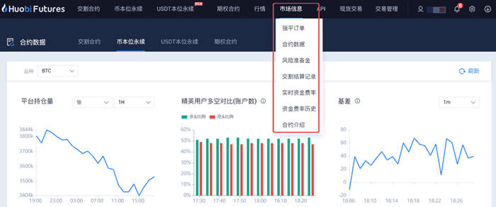 火币永续合约每天扣多少钱？