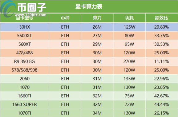 2021显卡挖矿收益表最新版一览！