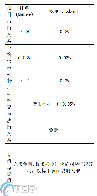 UKEX Global交易所怎么提现？UKEX全球站提现人民币教程