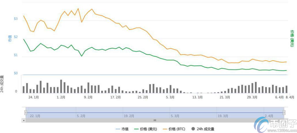 归零币有哪些？2021年目前归零币名单一览