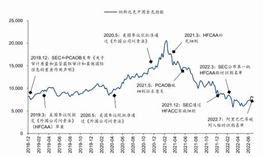 GDR：新中概股出海热潮