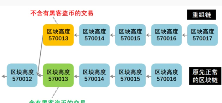 比特币提币一般多长时间？比特币提币多久确认