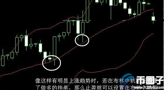 炒比特币挂单撤单收费吗？