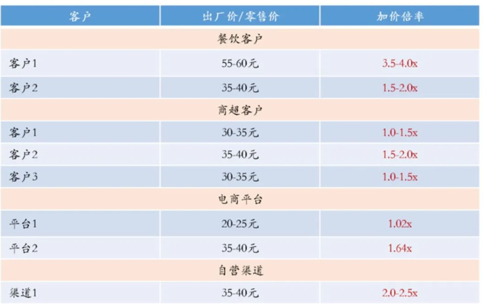 速冻食品企业加快卷入预制菜赛道，优劣势何在？