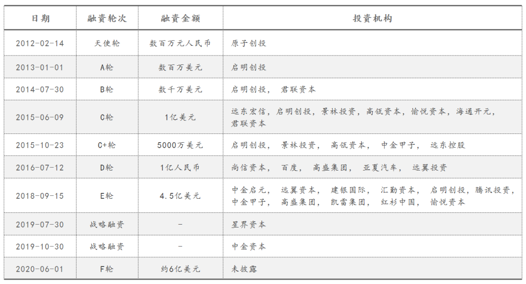 途虎：养车容易养自己难