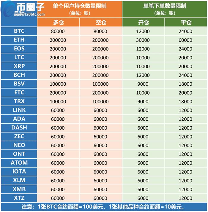 比特币永续合约怎么玩？永续合约玩法规则介绍