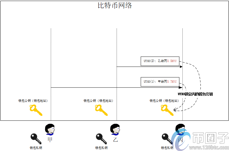 比特币交易详细步骤？比特币交易入门教程