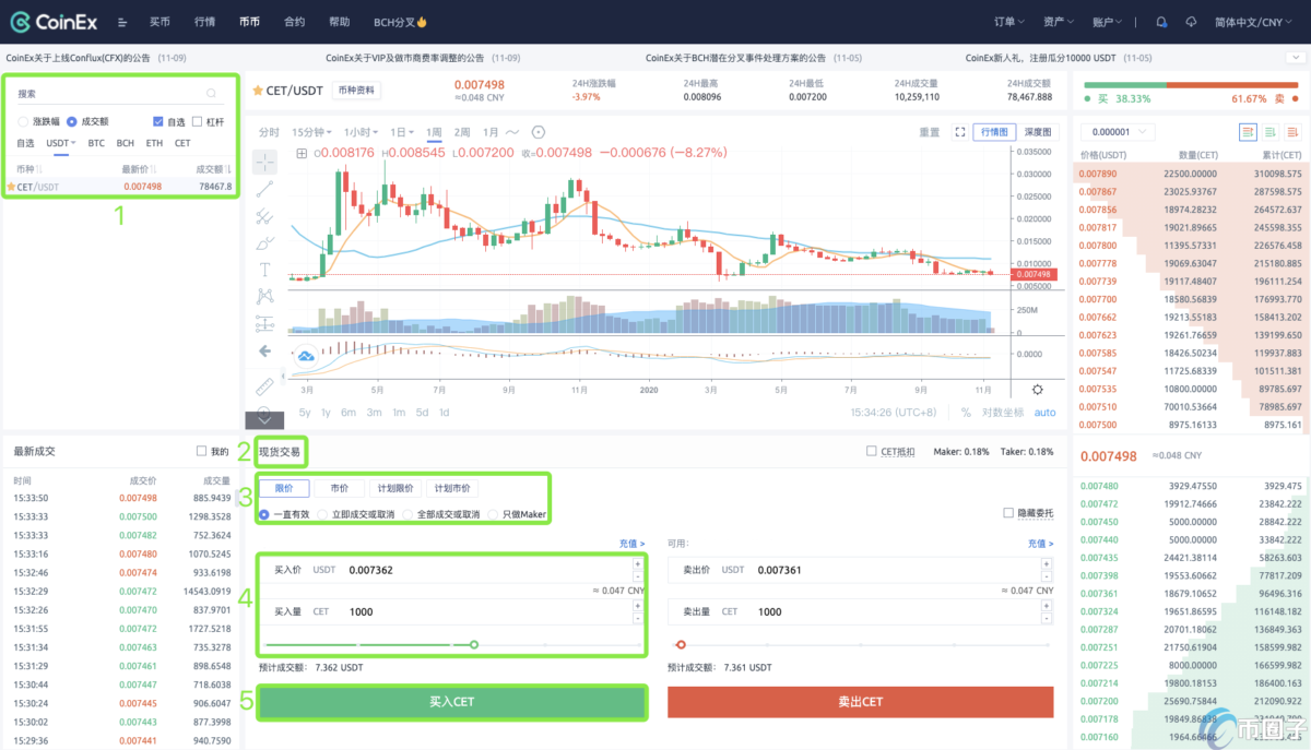 CoinEx交易所靠谱吗？CoinEx全球排名第几？