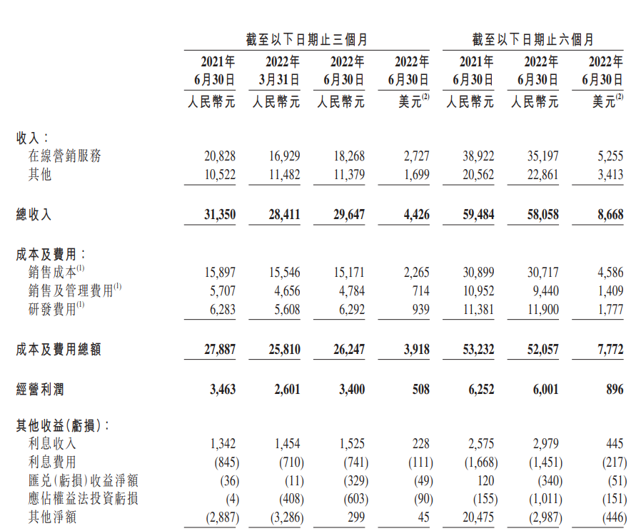 是时候重估百度了