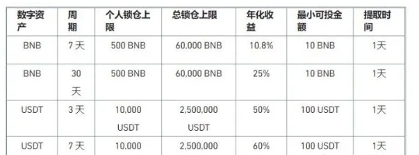 币安流动性挖矿是什么？币安流动性挖矿教程