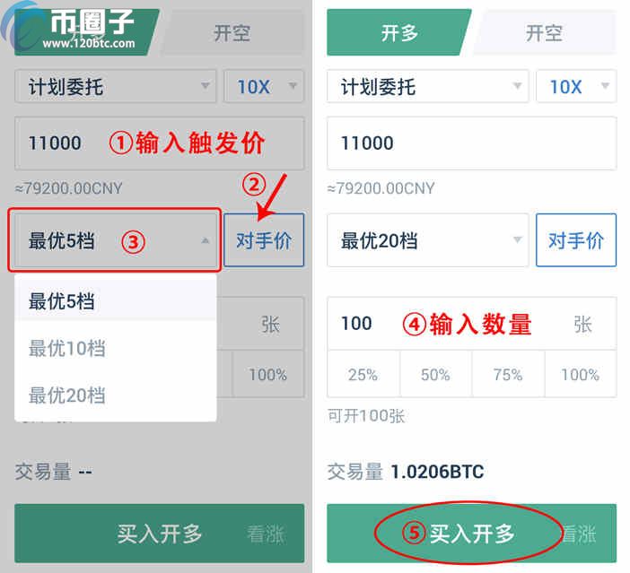 比特币限价委托是什么意思？