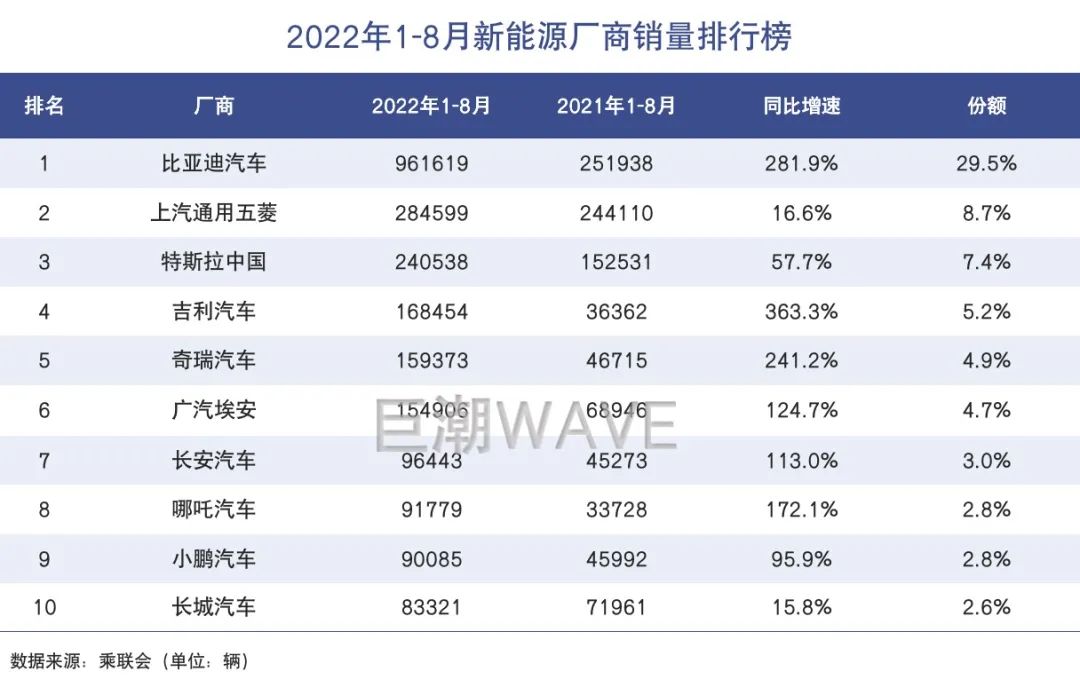 奇瑞重回一线？