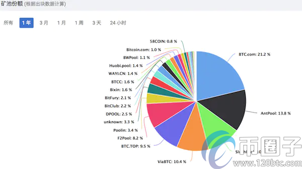 算力是什么意思？通俗解释什么是算力