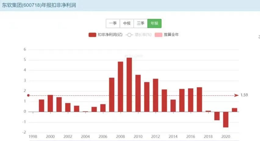 东软集团核酸软件“失灵”，数据挑战如何破解？