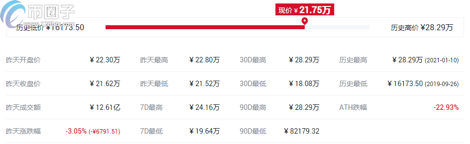 2021年DeFi概念币种排行榜TOP10介绍