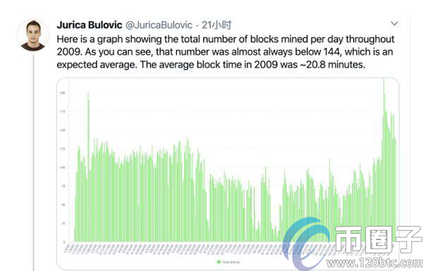 全面分析比特币挖矿难度多久调整一次？