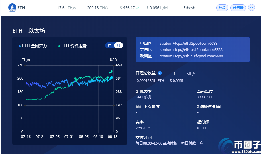 eth挖矿算力怎么计算的？