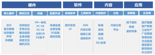 Meta向下，Pico向上？