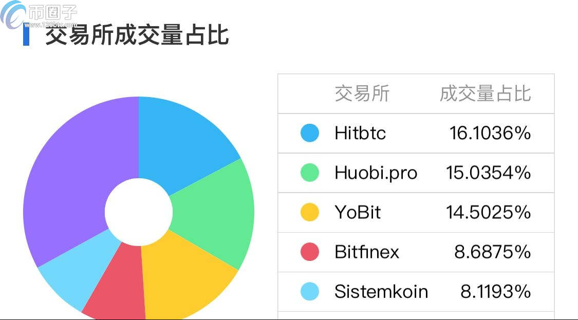 哪些数字货币可以挖矿？支持挖矿的币种盘点