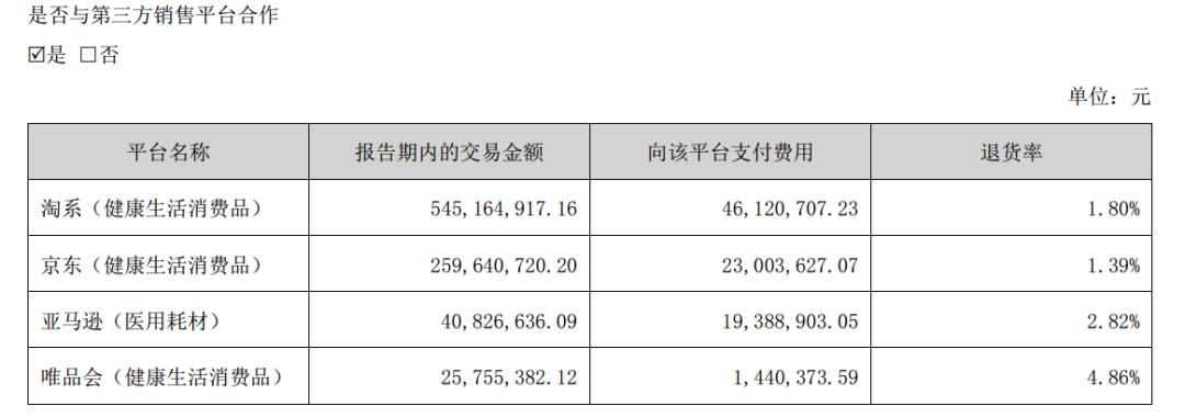 稳健医疗：商誉猛增至5.89亿 高溢价并购后或存同业竞争