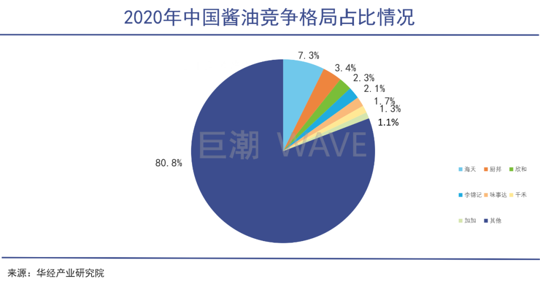 酱油股打酱油