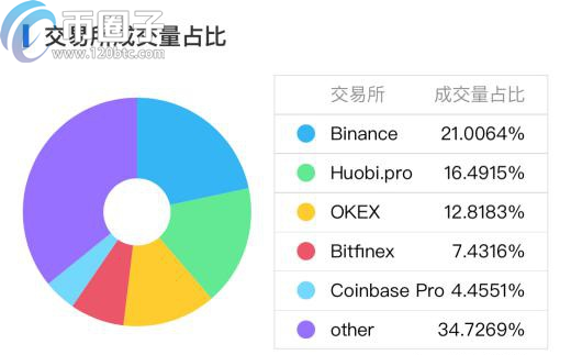 哪些数字货币可以挖矿？支持挖矿的币种盘点