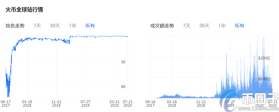 买比特币哪个平台好？比特币交易平台一览