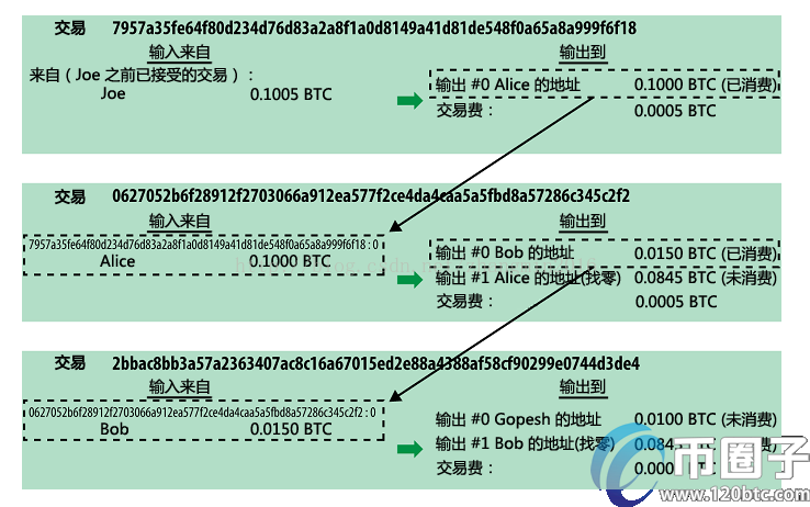 深度解析比特币买涨买跌的平台靠谱吗？