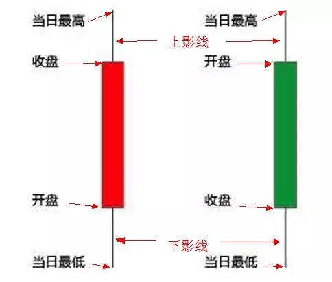 炒币怎么看盘？炒币看盘技巧大揭秘