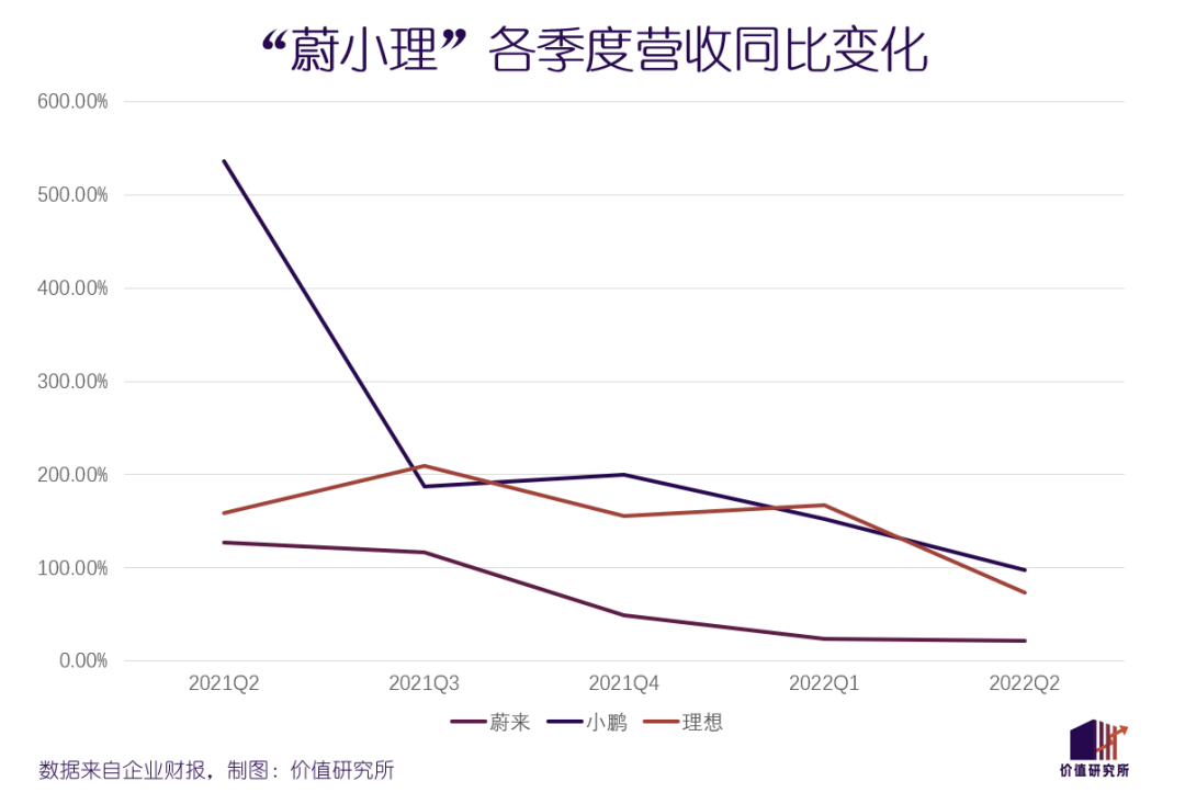 终结“蔚小理”时代