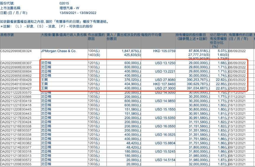 理想汽车还能重回TOP3吗？