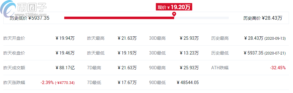 2021年DeFi概念币种排行榜TOP10介绍