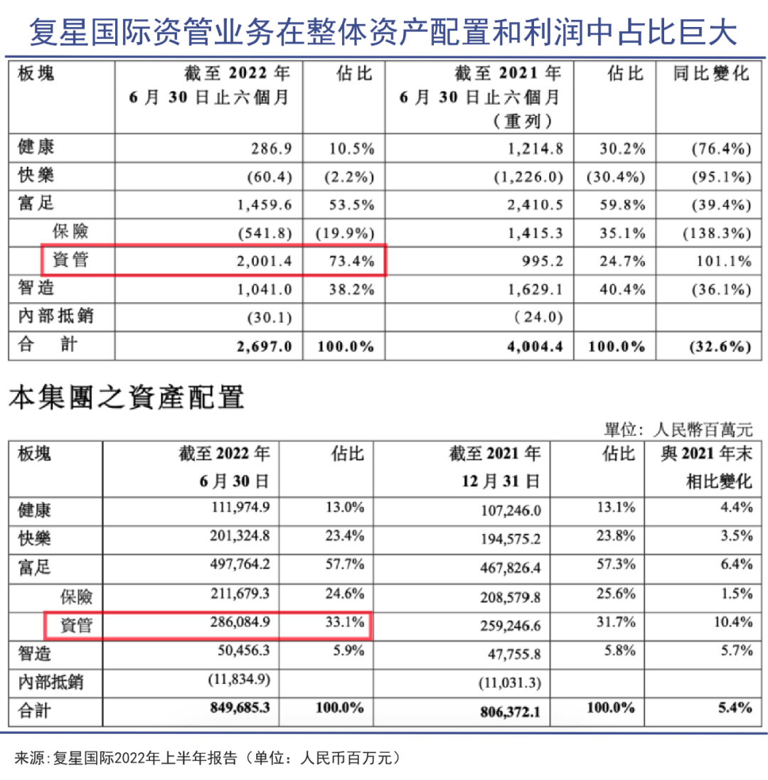 “中国巴菲特”渡劫