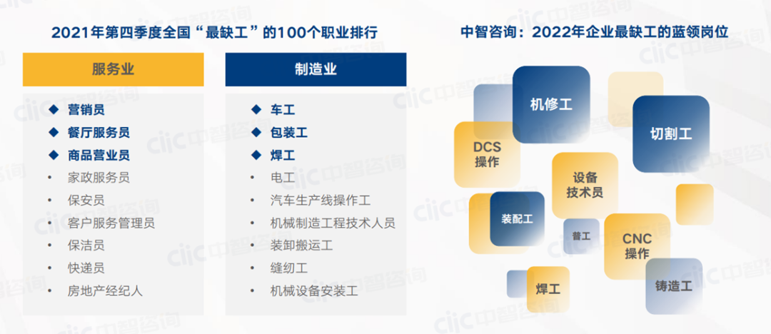 面对蓝领用工荒，算法或直播有效吗？