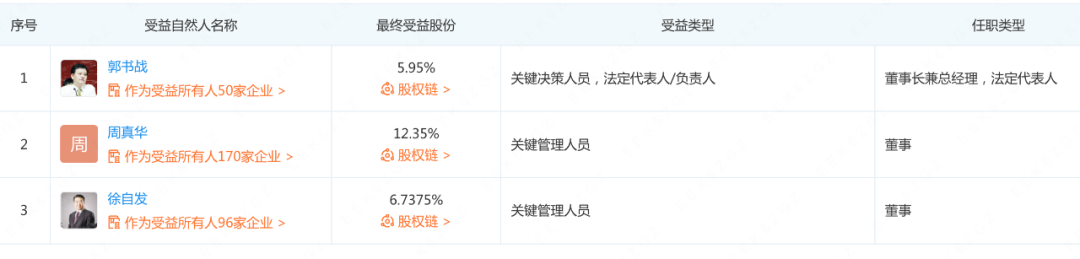 董明珠不会“受制于人”