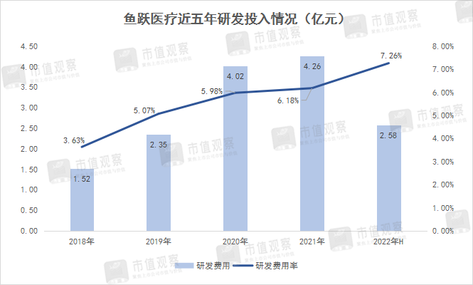 鱼跃医疗：医疗器械赛道的隐形冠军